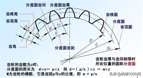 0是什麼數|【0是什麼數】0竟然是什麼數？這輩子你都猜不到！